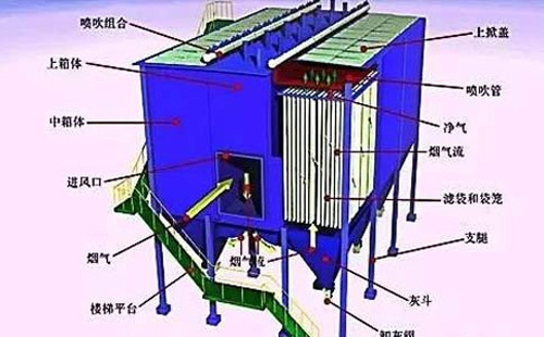 运行不稳？安徽静电安徽除尘器常见故障诊断清单——一次看懂“火花、电压掉、排放超标”原因